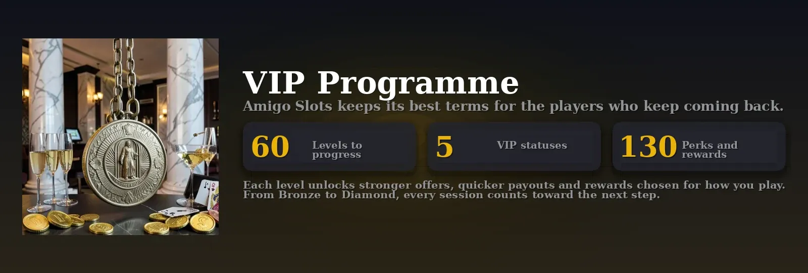 Amigo Slots VIP Club tier structure and loyalty progression
